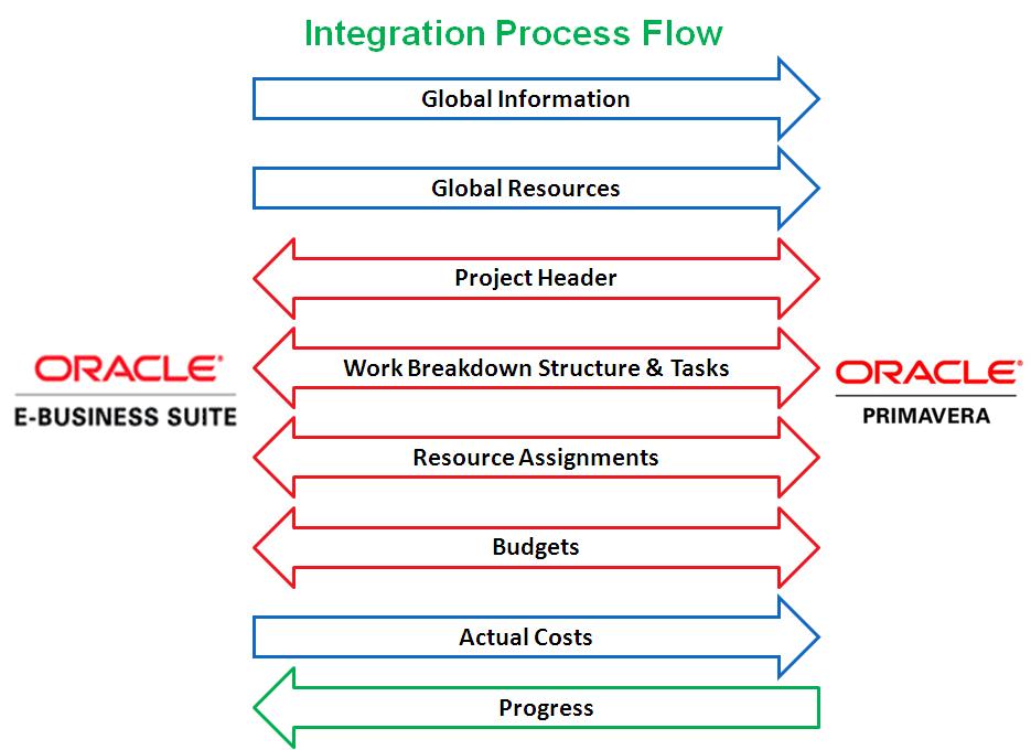 AIA_PIP_Integration_Flow