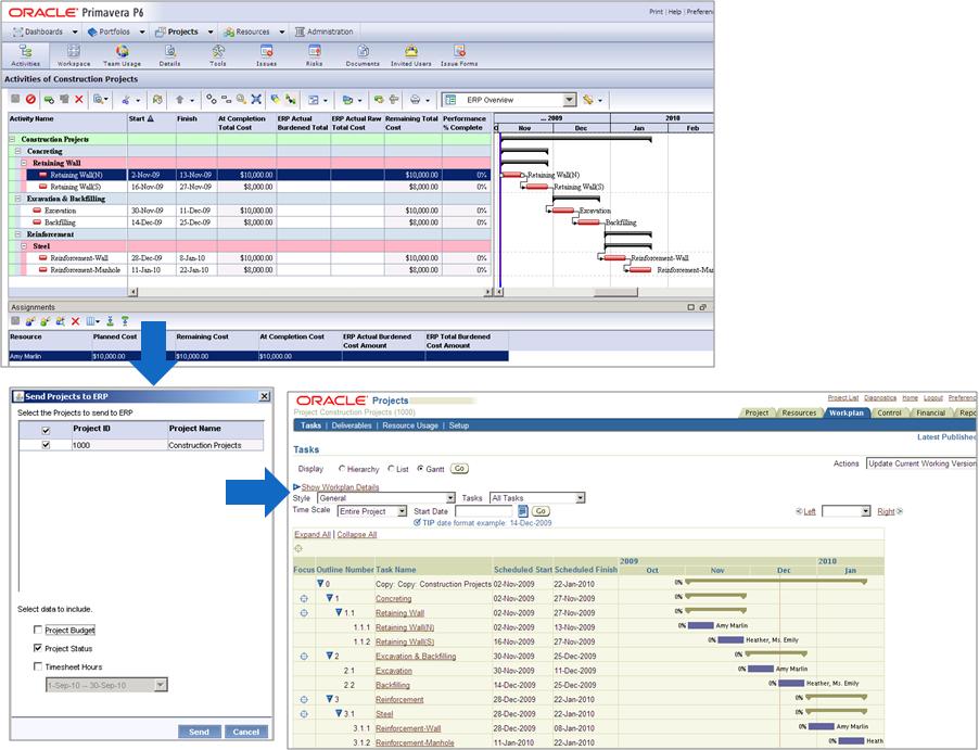 Data Flow From P6 to Oracle Projects