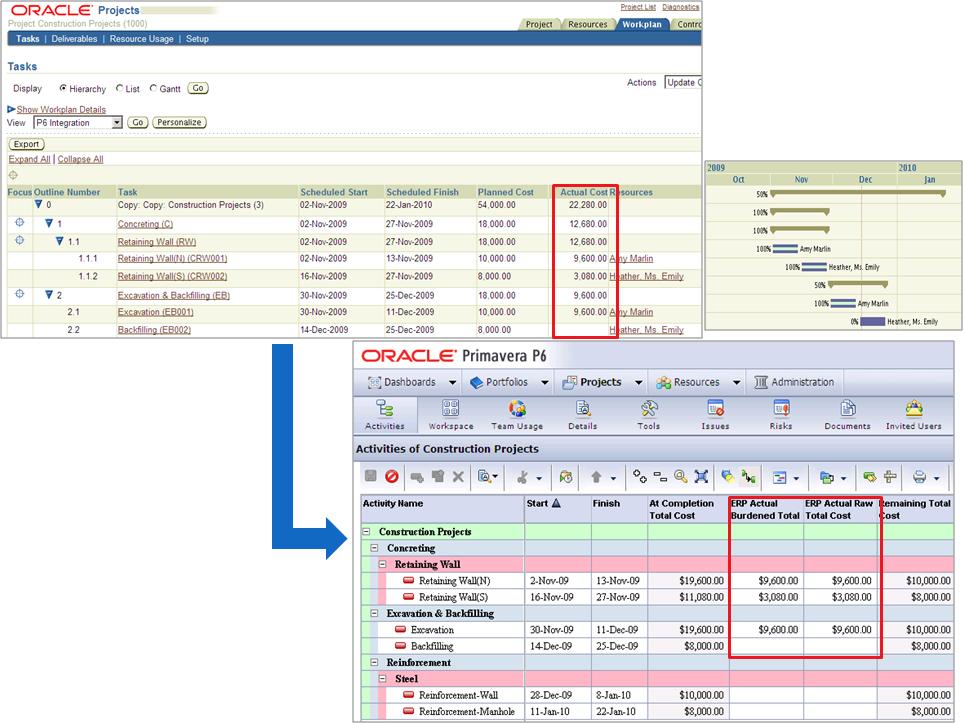 Data Flow from Oracle Projects to Primavera P6