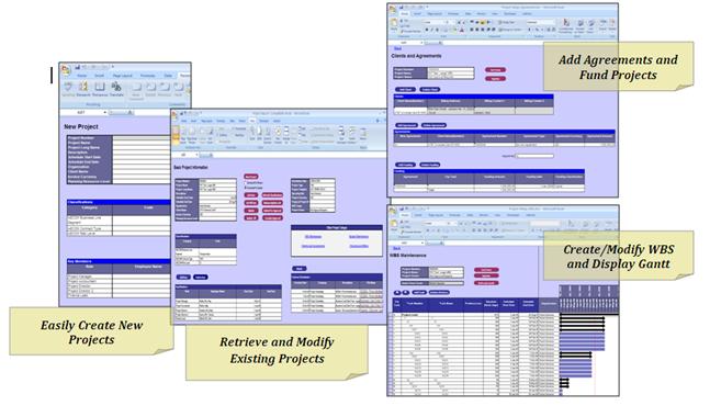 Examples of Project Partners User Interface Worksheets