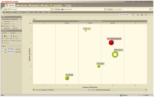 Primavera Portfolio Management Investor Map