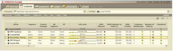 Primavera Portfolio Management Scorecard