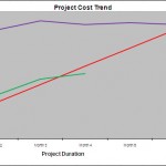 Project Metrics: Project Cost Graph