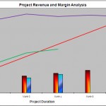 Project Metrics: Revenue Margin Graph