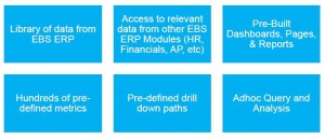 Data provided by Oracle Project Analytics