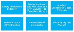 Data provided by Oracle Project Analytics