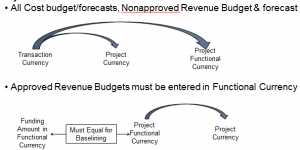 Budgetconv