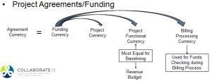 agmt-fund