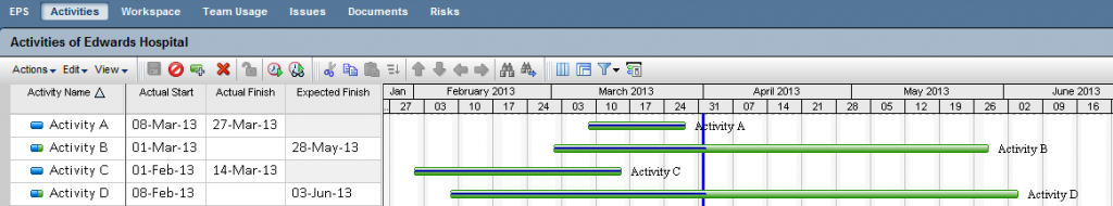 Status of activities after update