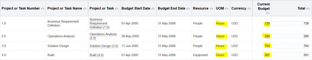 Step 2: Identify Performance Obligations – Revenue Recognition ...
