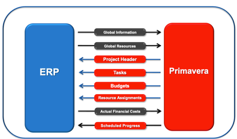 Project Partners Blog » Blog Archive Foolproof Steps to a Strong ...